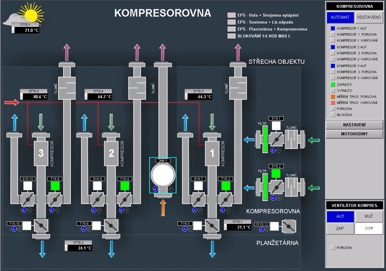 Projektování MaR